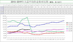 澳门皇冠赌场_澳门皇冠网址_澳门皇冠网站_已经入库的鲜蒜面临较大的销售压力